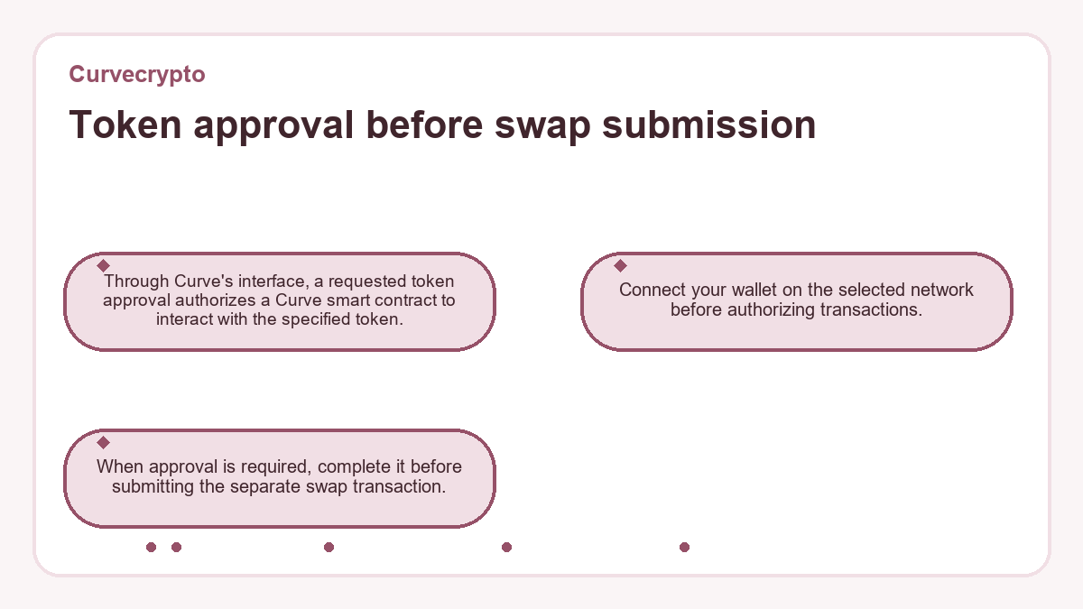 Diagram: Curvecrypto - Token approval before swap submission