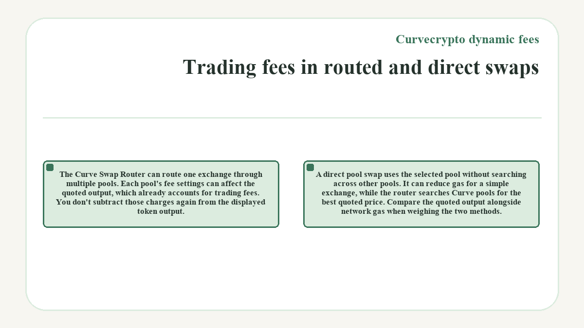 Graphic: Trading fees in routed and direct swaps (Curvecrypto dynamic fees)
