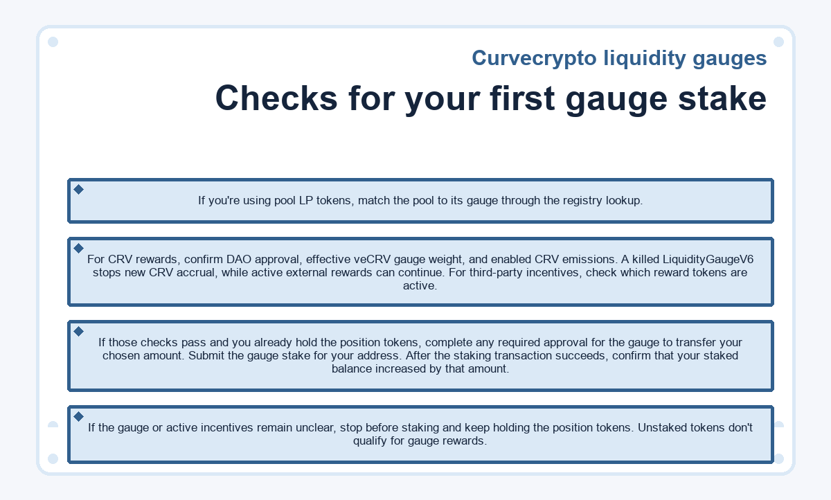 Visual summary: Checks for your first gauge stake (Curvecrypto liquidity gauges)